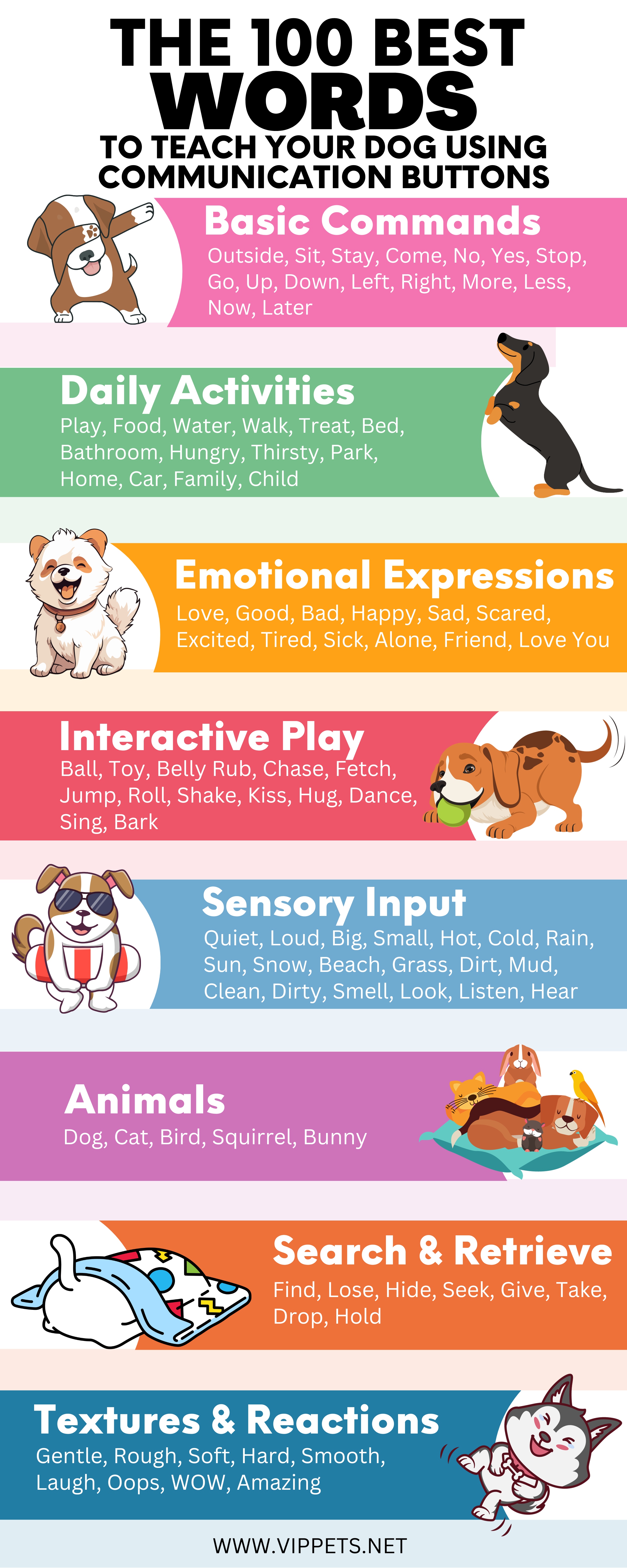 Infographic by VIP Pets of Dallas and Austin depicting the 100 Best Words to Teach Your Dog Using Dog Communication Buttons