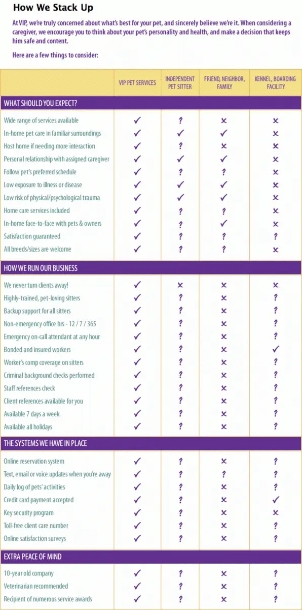 vip-pets-how-we-stack-up